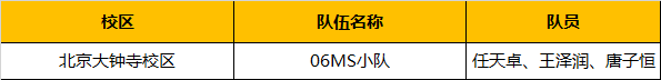 超燃！勇奪三冠，為國爭光，童程童美問鼎2019RoboRAVE世界總決賽！