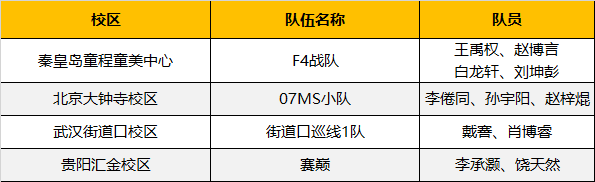 超燃！勇奪三冠，為國爭光，童程童美問鼎2019RoboRAVE世界總決賽！