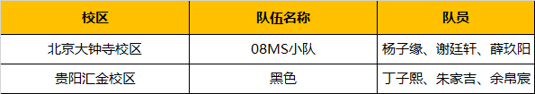 超燃！勇奪三冠，為國爭光，童程童美問鼎2019RoboRAVE世界總決賽！