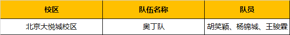 超燃！勇奪三冠，為國爭光，童程童美問鼎2019RoboRAVE世界總決賽！