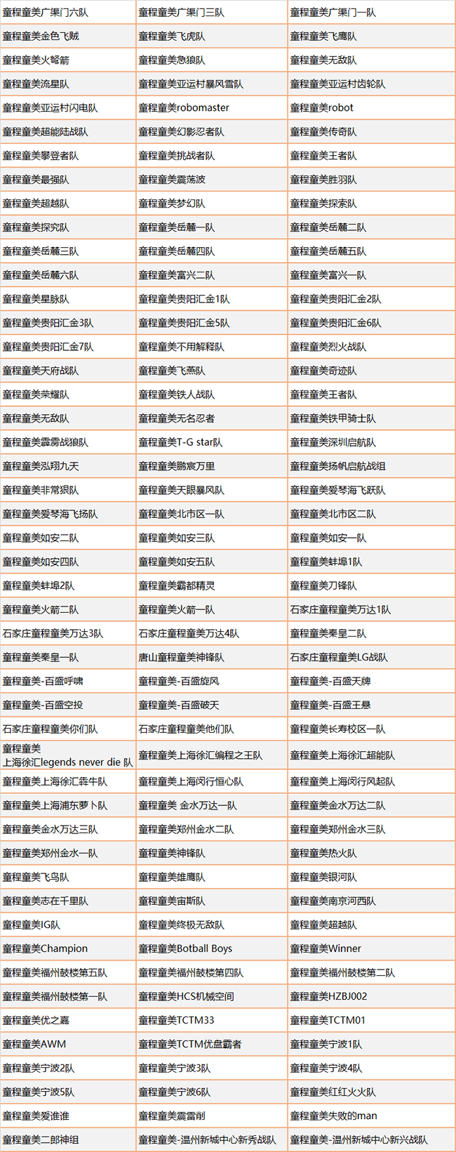 Botball國際機(jī)器人大會·中國分會·童程童美專場圓滿收官！