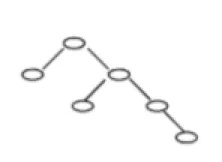 真題解析Ⅰ | CCF CSP-J 2019 入門(mén)級(jí) C++語(yǔ)言真題及答案（附信奧真題庫(kù)）