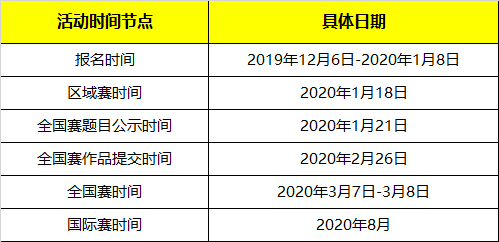 發現你了，未來之星！2020發現杯國際青少年編程挑戰營@你報名啦！