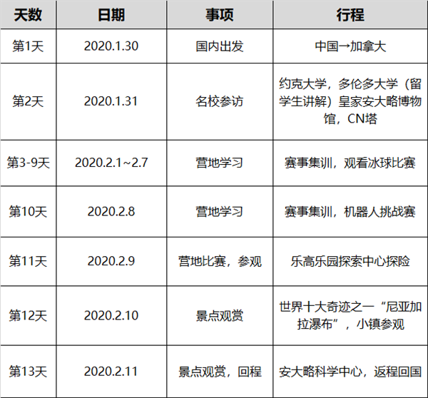 2020童程童美加拿大機(jī)器人高端技術(shù)集訓(xùn)營開啟，海外專家親臨指導(dǎo)！ 