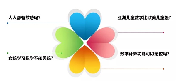 編程1小時講座回顧 | 心理學(xué)博士帶來的《走進(jìn)兒童大腦認(rèn)知》，全網(wǎng)觀眾破百萬！